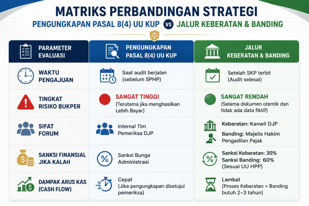 Matriks-Perbandingan
